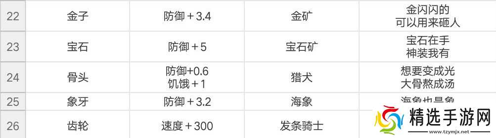 文字饥荒文字饥荒(综合贴)