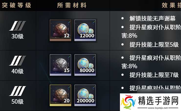 《千年之旅》安娜介绍