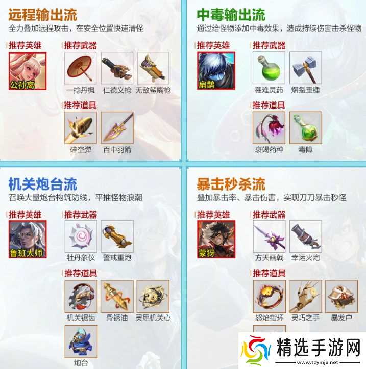 王者荣耀机关百炼出装全攻略：不同流派装备搭配解析