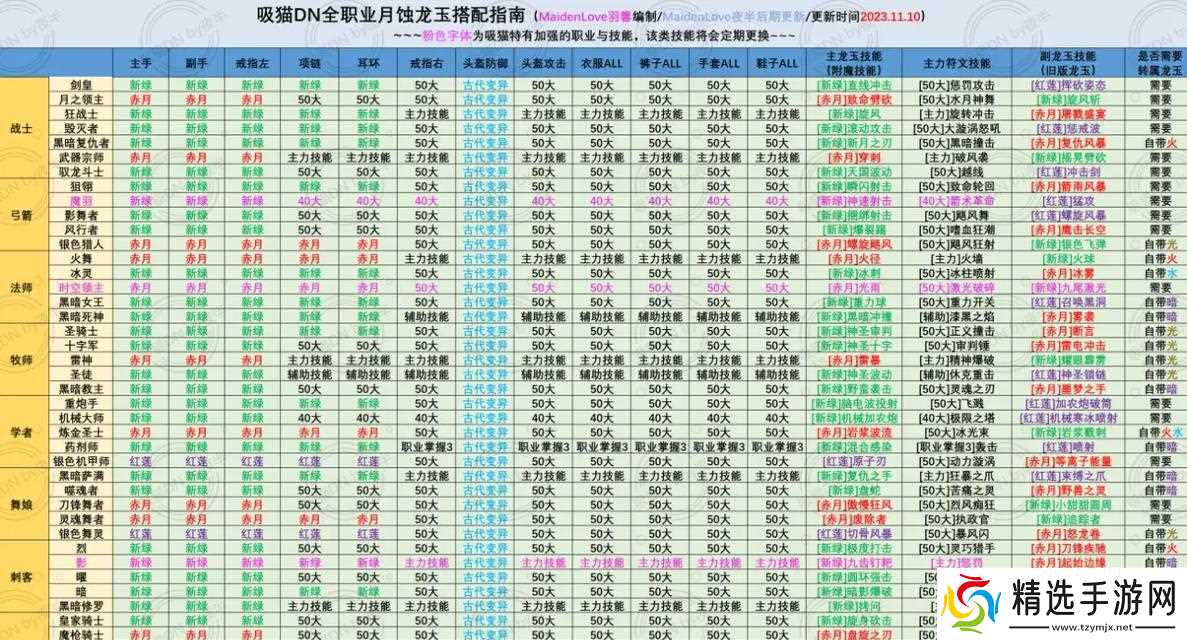龙之谷潜力注入高分方法是什么？需要哪些材料？