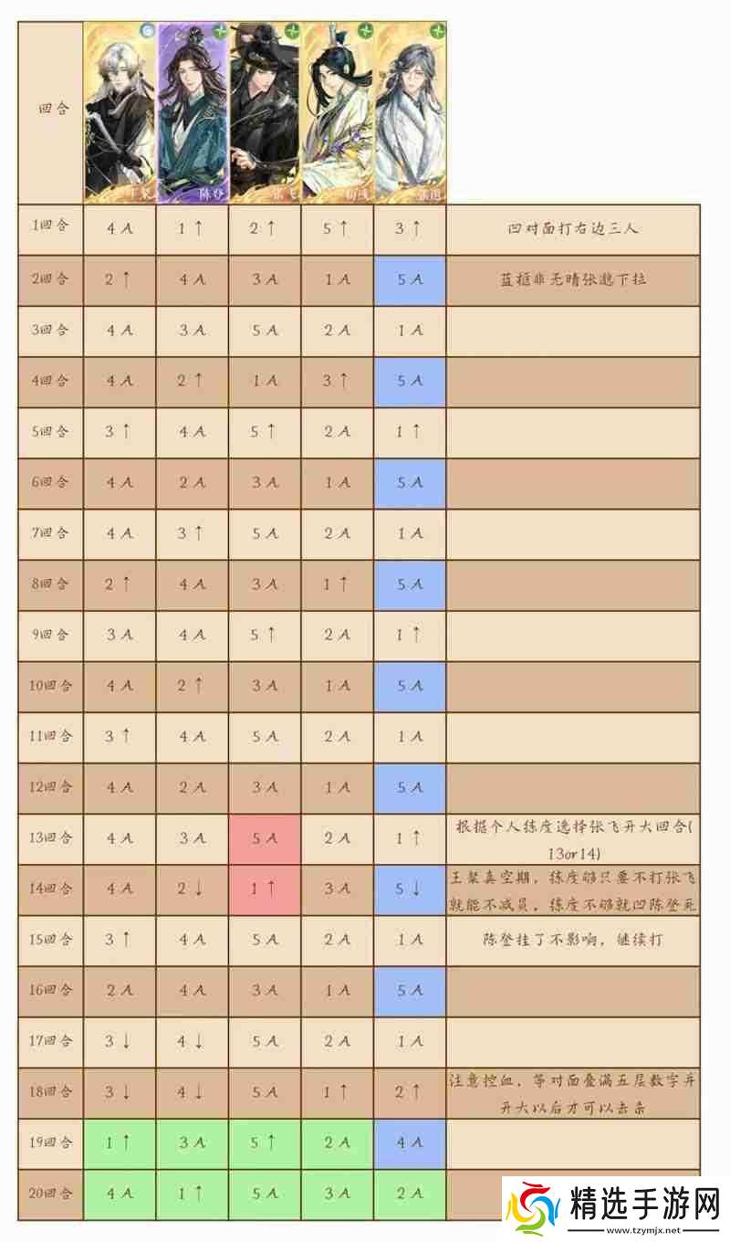 如鸢剑剑剑来1-11噩梦宫卫长 中练度表格跟打攻略