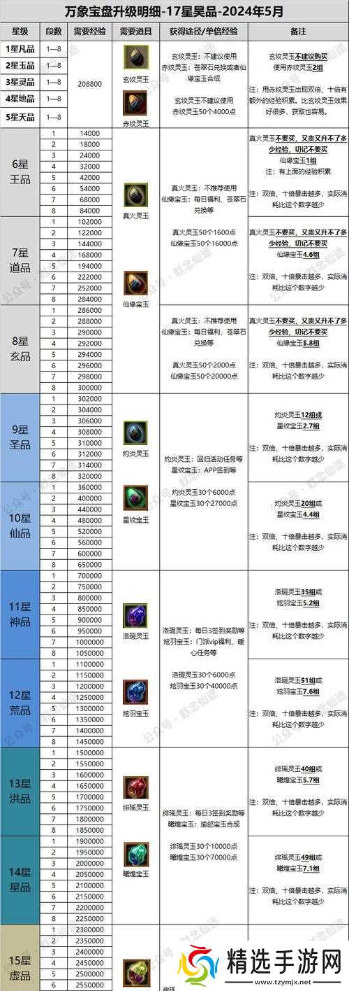 寻仙法宝合成的步骤有哪些？