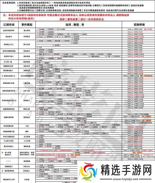《以影之刃3》木沉支线攻略（选择奖励详解）