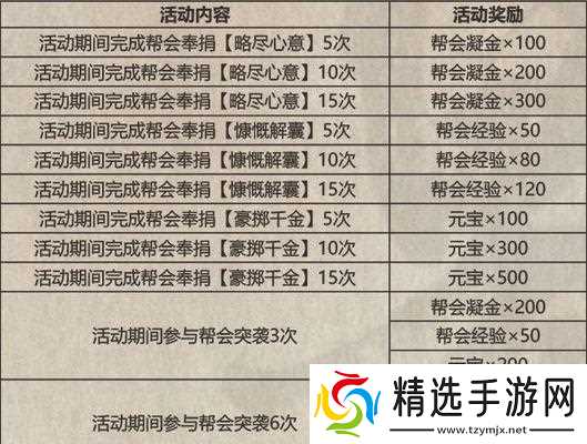 《以影之刃3》木沉支线攻略（选择奖励详解）