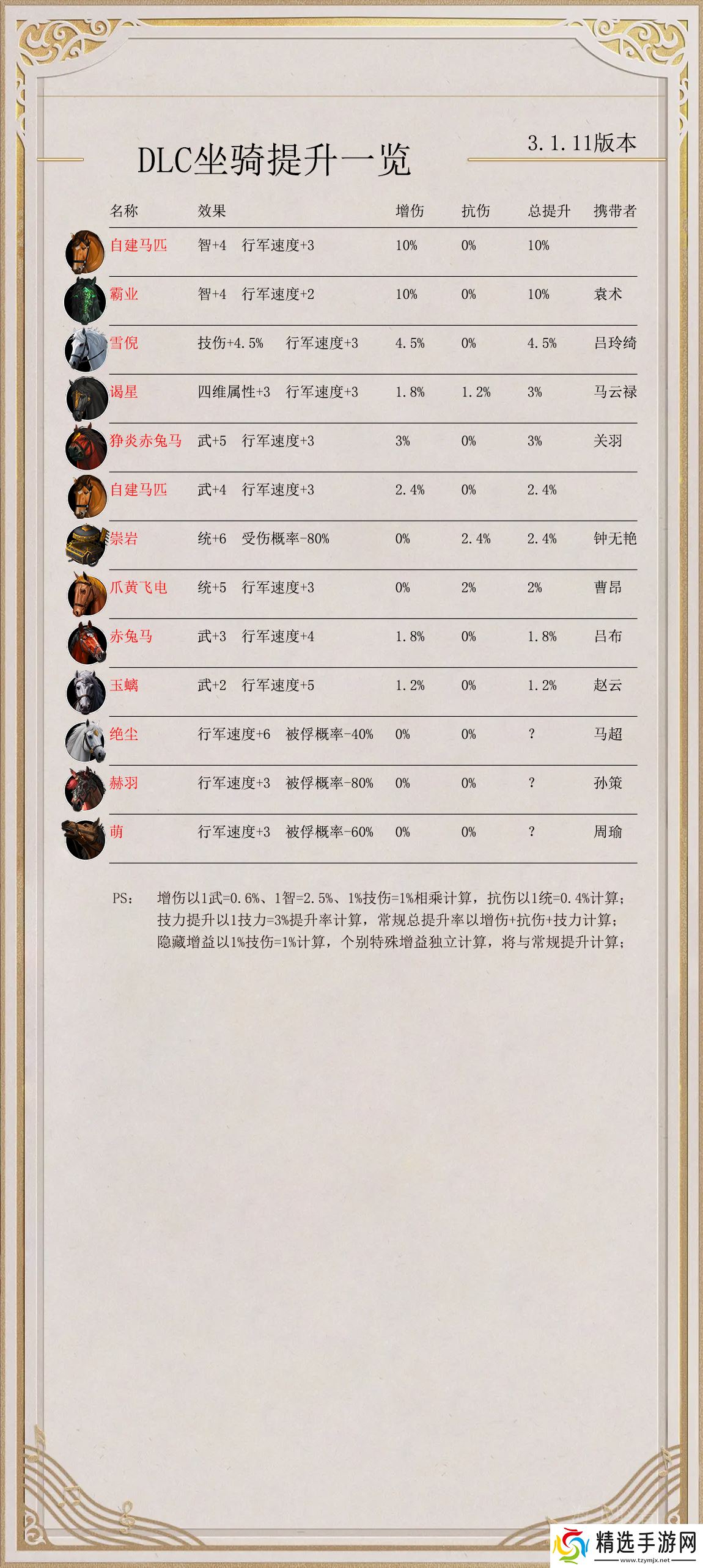 逐鹿【逐鹿】3.1.11版本「装备」选择推荐