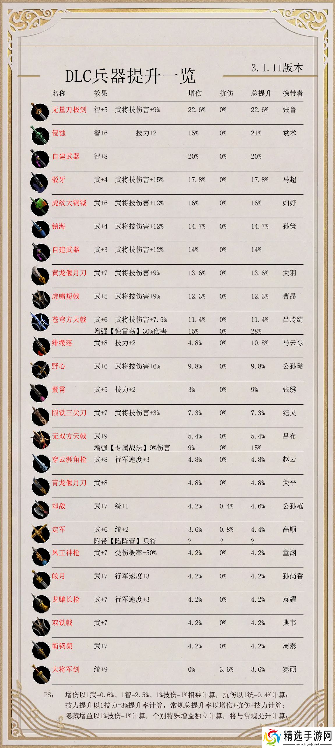 逐鹿【逐鹿】3.1.11版本「装备」选择推荐