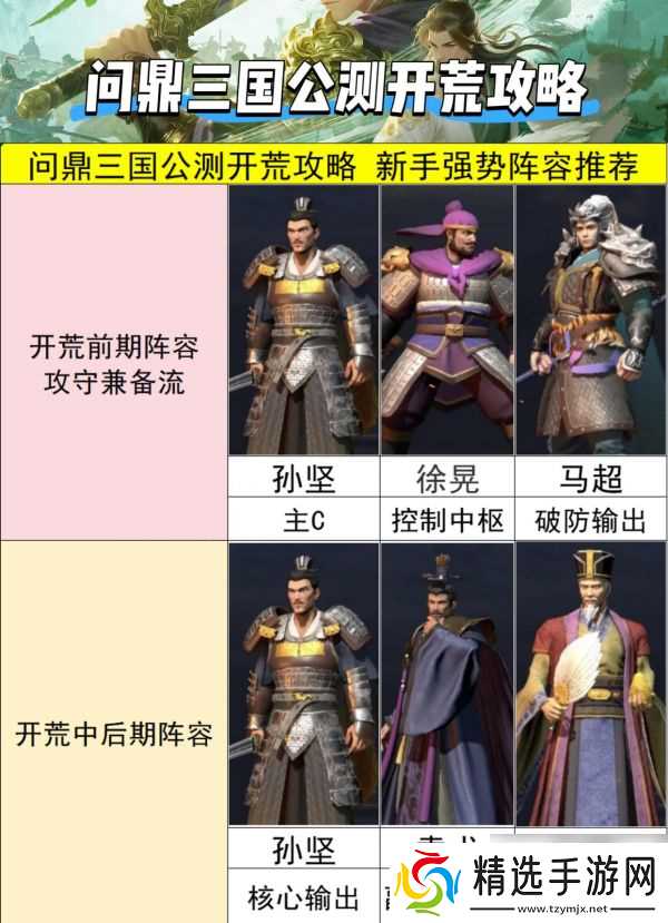 问鼎三国最强阵容排名 问鼎三国最强阵容推荐