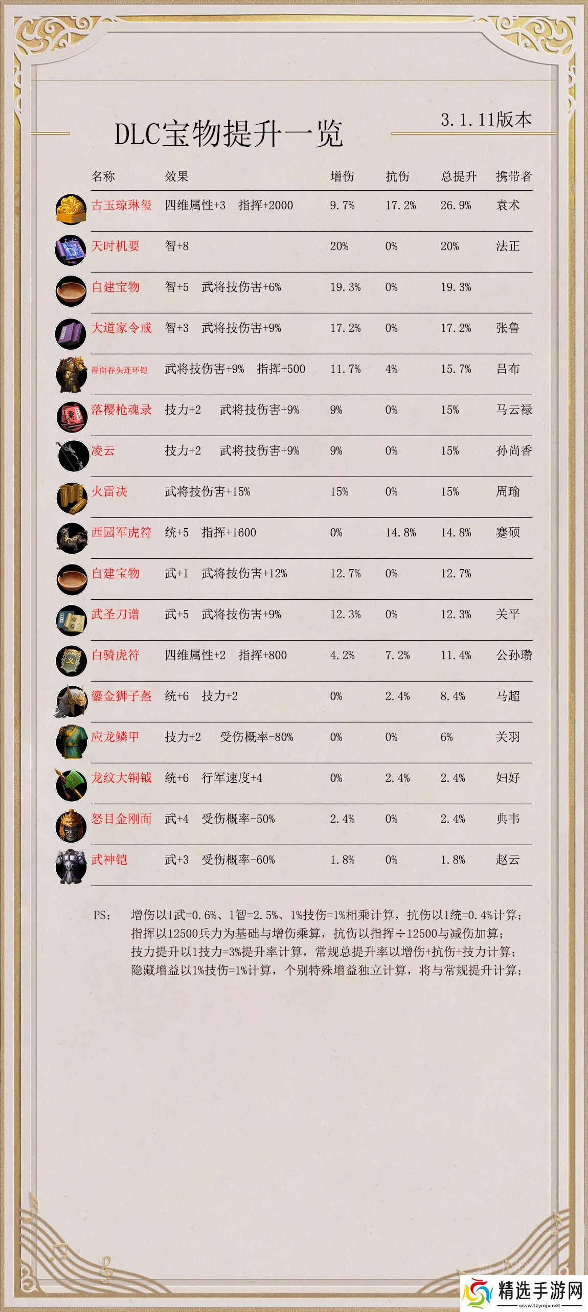 逐鹿【逐鹿】3.1.11版本「装备」选择推荐