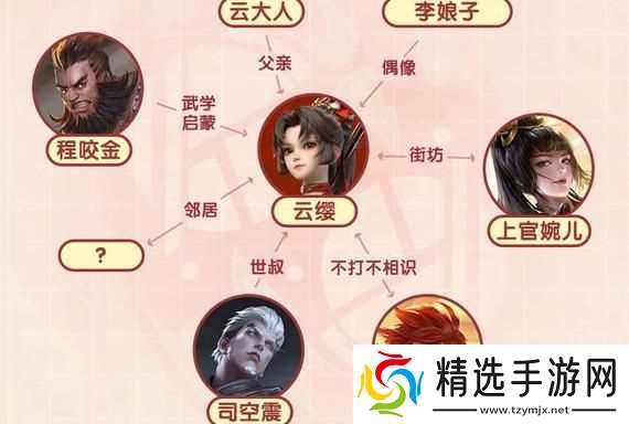 王者荣耀云缨同阵营英雄全解析