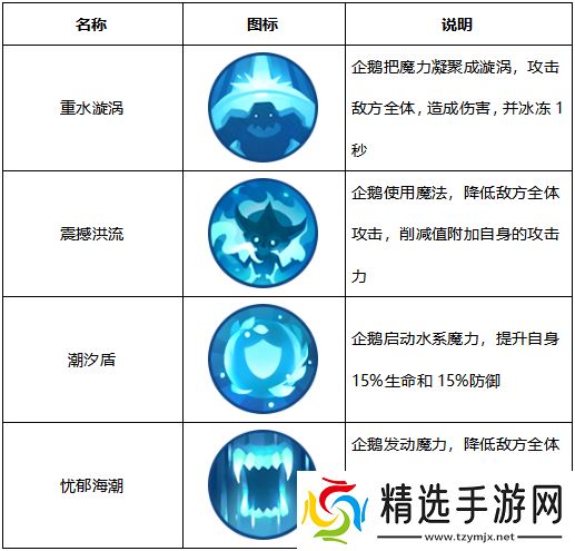 精灵天空岛【精灵档案】第17期