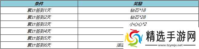 王者荣耀九月送皮肤自选活动全解析