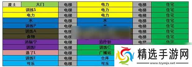 辐射避难所布局可以改吗 避难所布局技巧分享