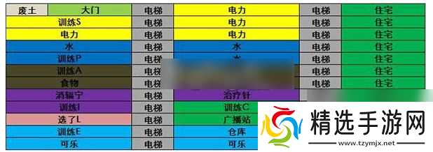 辐射避难所单机版怎么布局合理 避难所布局技巧分享