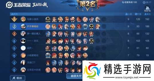 王者模拟战S1赛季最强阵容深度解析与实战指南