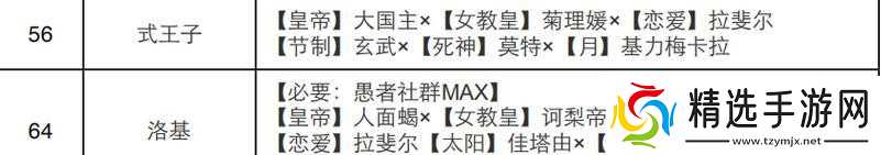 女神异闻录4(探究愚者技能在游戏中的重要性及详解各项技能)