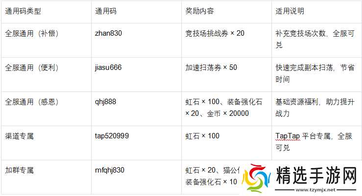 《魔法祈幻界》通用码全攻略