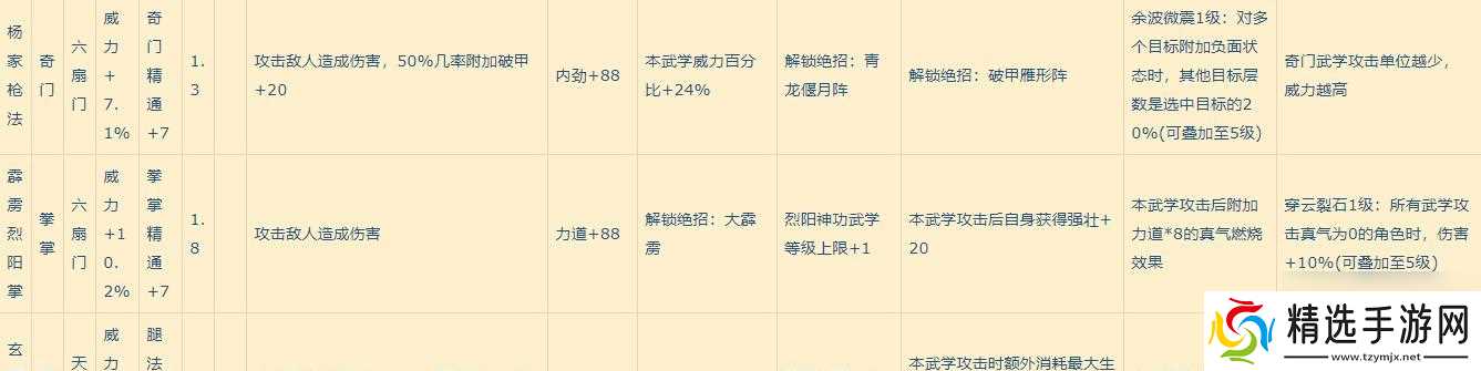 武当侠客武学全攻略(武当侠客如何搭配武学进行战斗)