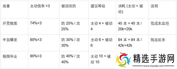 《魔法祈幻界》缇琳技能提升完全指南