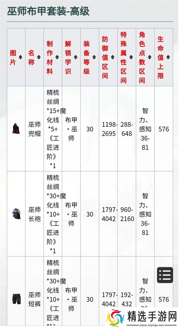 法师装备攻略:手游中如何抉择光明与黑暗之力