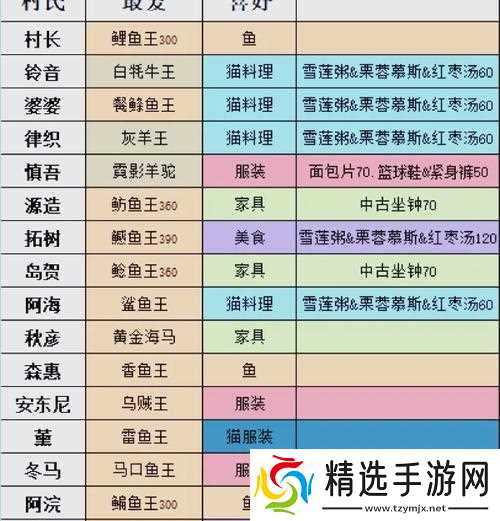 《小森生活》采矿矿石指南(挖掘工具)