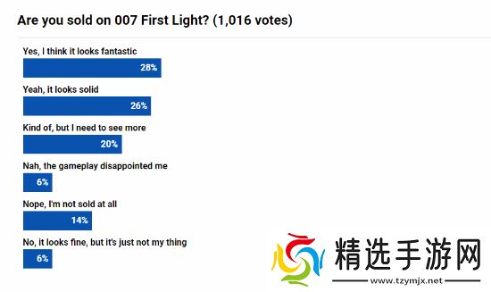 杀手+神秘海域 你对《007》新作实机印象如何?