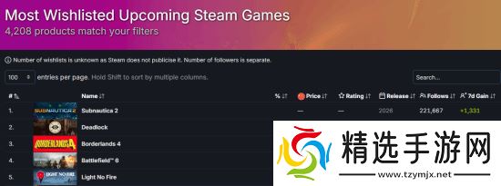 丝之歌发售后这款游戏登顶最受期待榜 涉及巨额纠纷