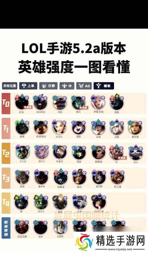 新手玩家在英雄联盟中资源应如何分配?