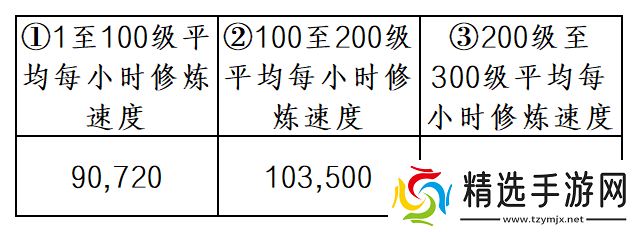 暴走英雄坛游戏软件V1.0未轮进入一轮修炼事例讲解