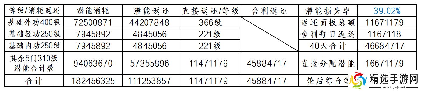 暴走英雄坛游戏软件V1.0二轮进入三轮修炼事例二讲解