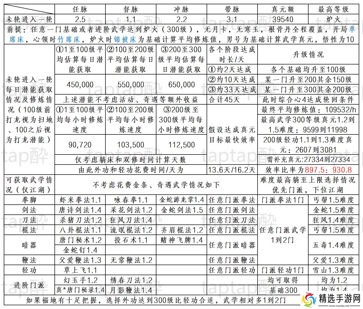 暴走英雄坛游戏软件V1.0未轮进入一轮修炼事例讲解