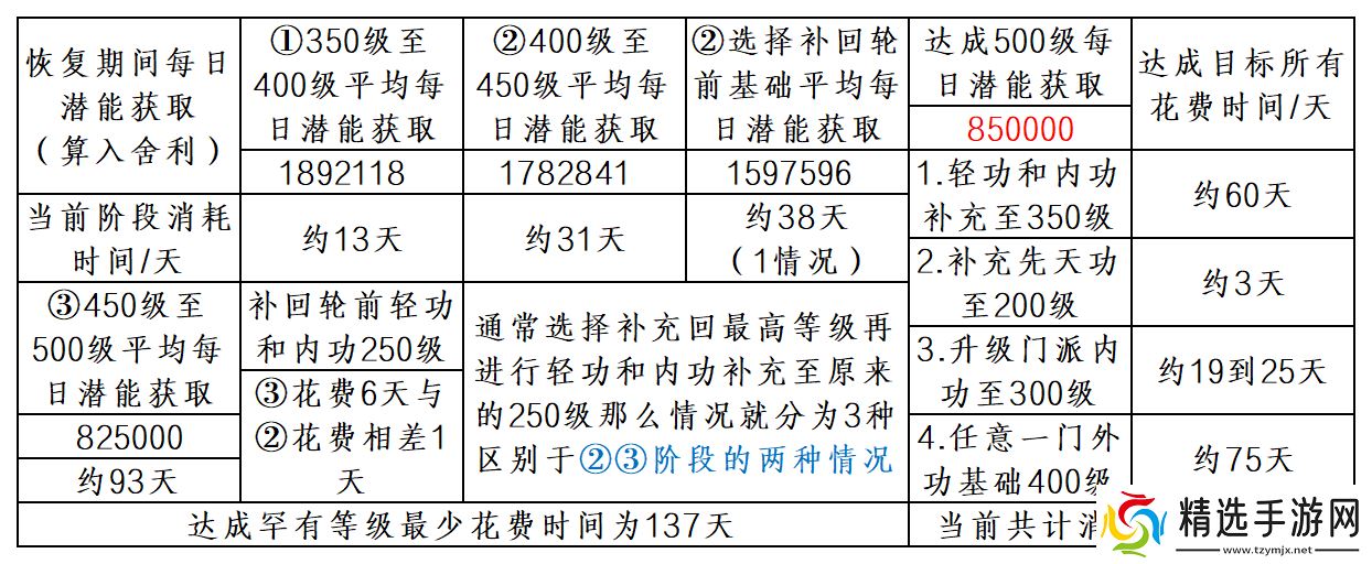 暴走英雄坛游戏软件V1.0二轮进入三轮修炼事例二讲解