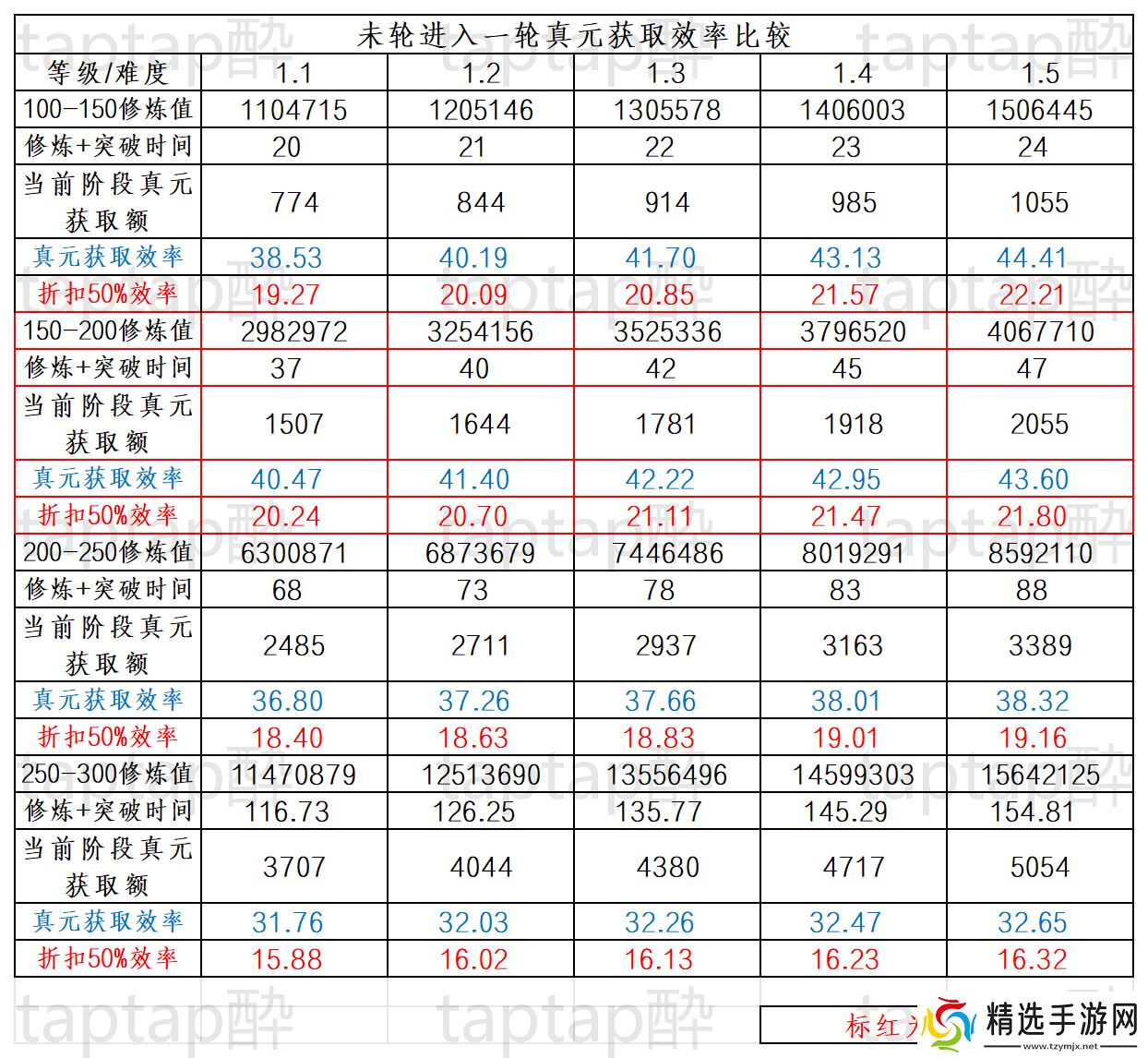 暴走英雄坛游戏软件V1.0未轮进入一轮修炼事例讲解