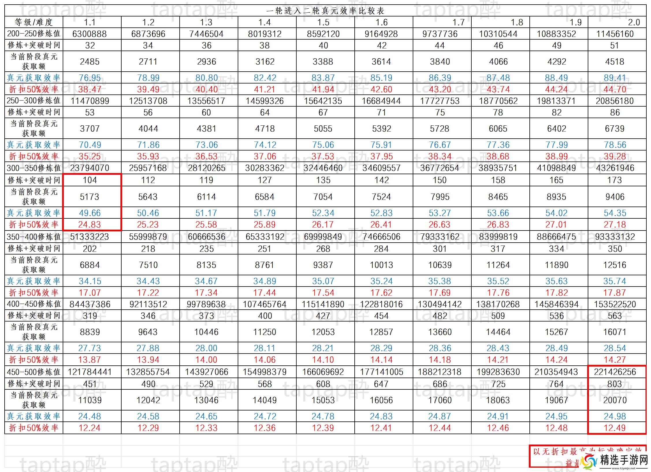 暴走英雄坛游戏软件V1.0二轮进入三轮修炼事例二讲解