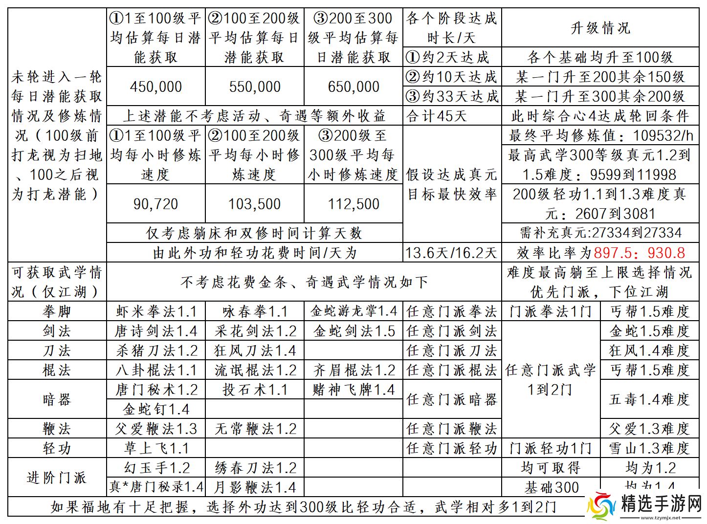 暴走英雄坛游戏软件V1.0未轮进入一轮修炼事例讲解