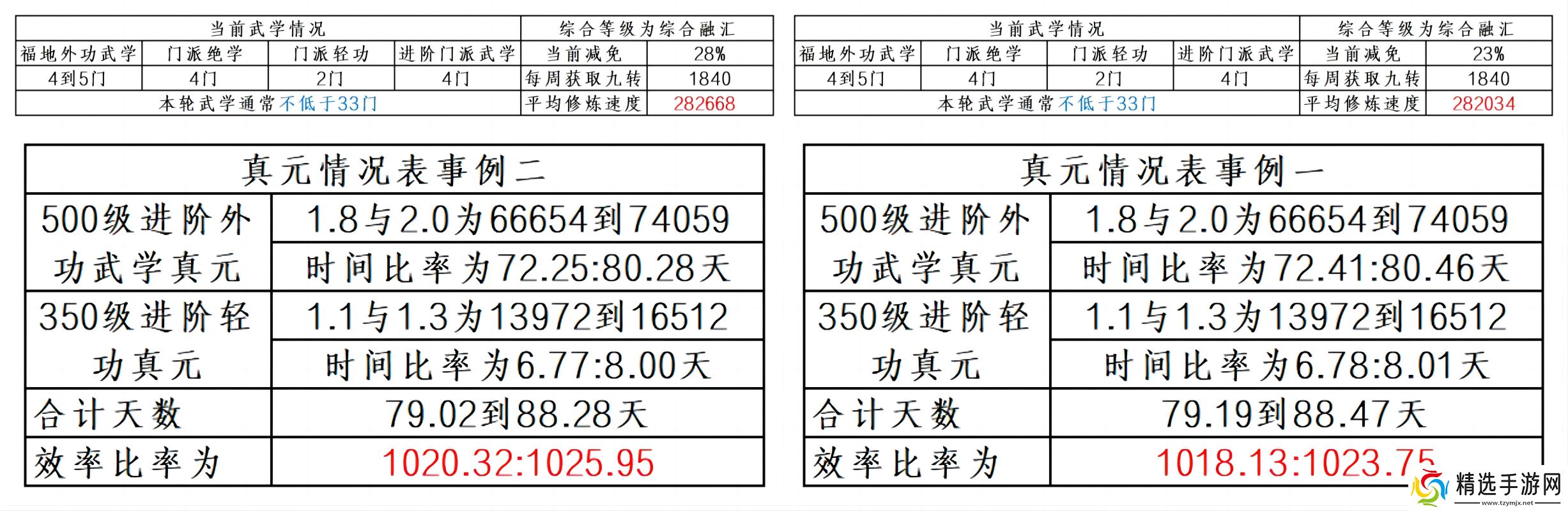 暴走英雄坛游戏软件V1.0二轮进入三轮修炼事例二讲解