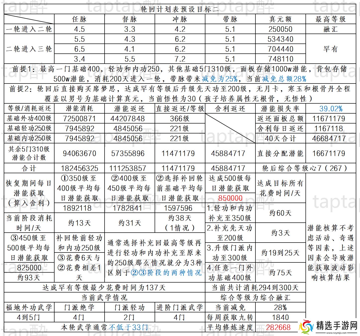 暴走英雄坛游戏软件V1.0二轮进入三轮修炼事例二讲解