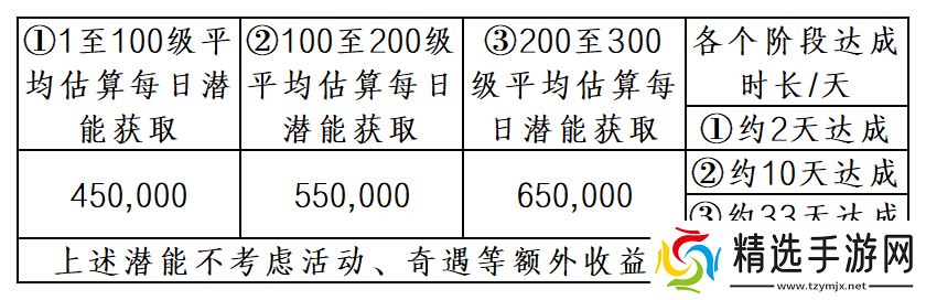 暴走英雄坛游戏软件V1.0未轮进入一轮修炼事例讲解