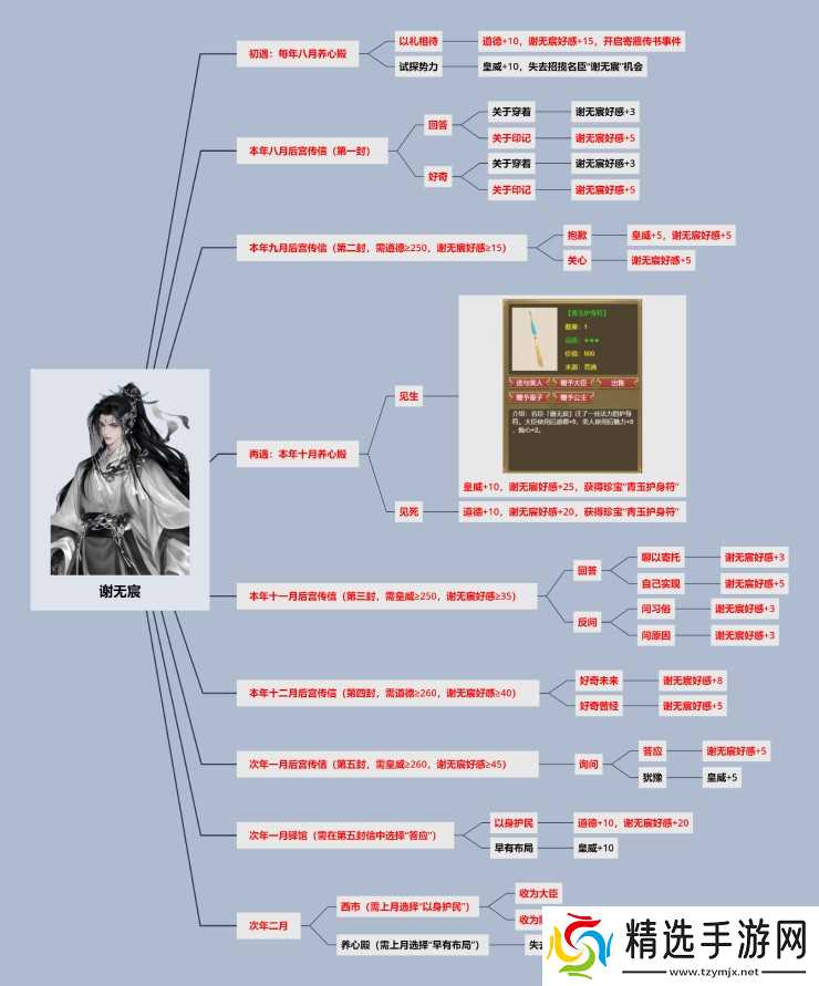 皇帝成长计划2名臣谢无宸攻略