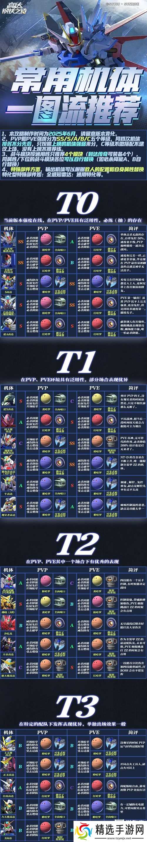 高达钢铁之诗T0机体图鉴最新一览