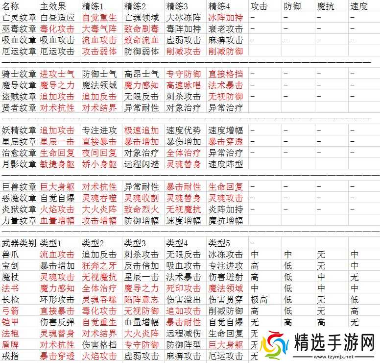 英雄骑士团装备纹章一览