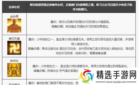 《天龙八部OL》少林多修进阶技能选择攻略(以游戏为主)