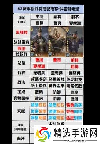 《三国群英传霸王之业武将搭配分析》（创造最强阵容）