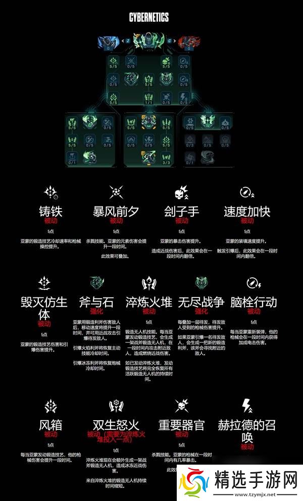 无主之地4锻造骑士亚蒙技能树一览