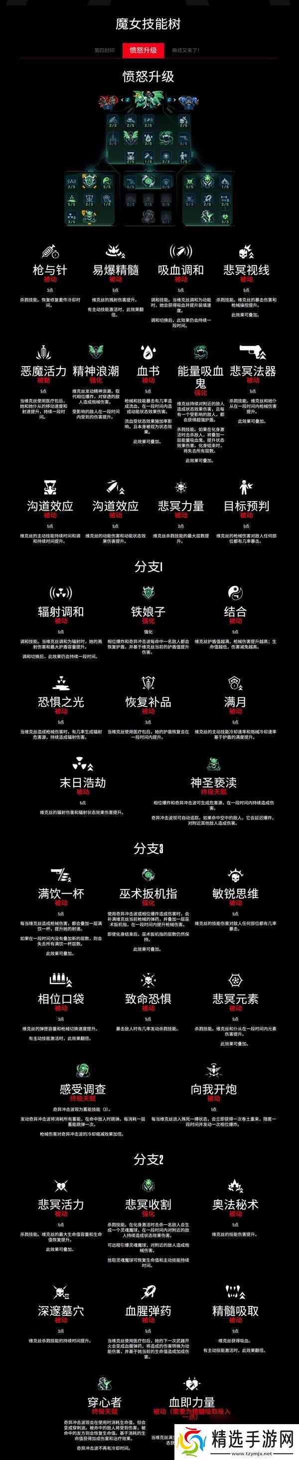 无主之地4魔女维克丝技能树一览