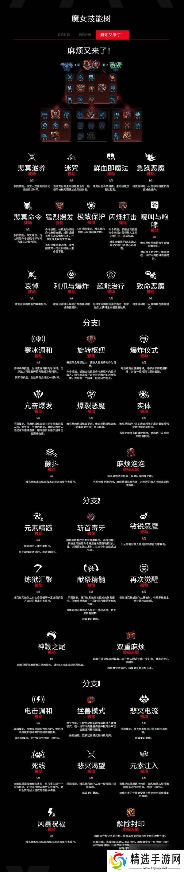 无主之地4魔女维克丝技能树一览