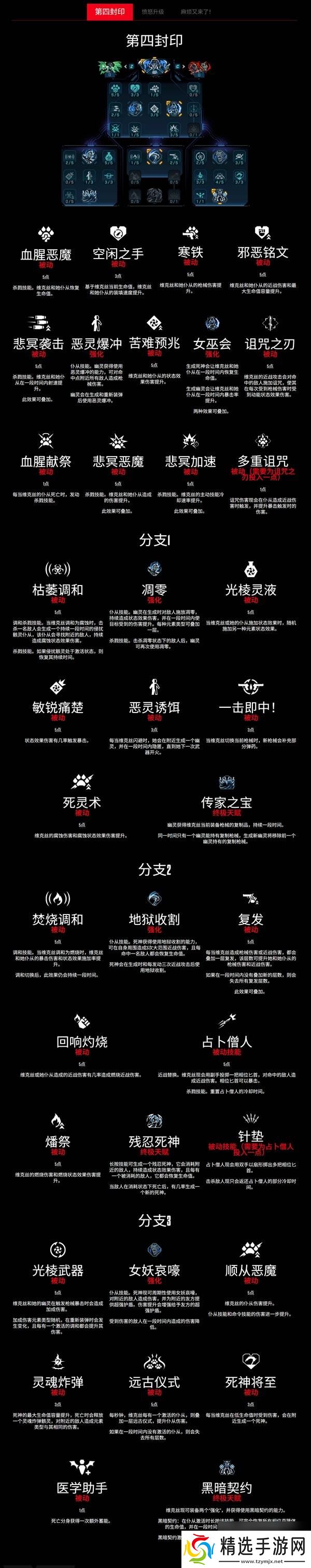 无主之地4魔女维克丝技能树一览