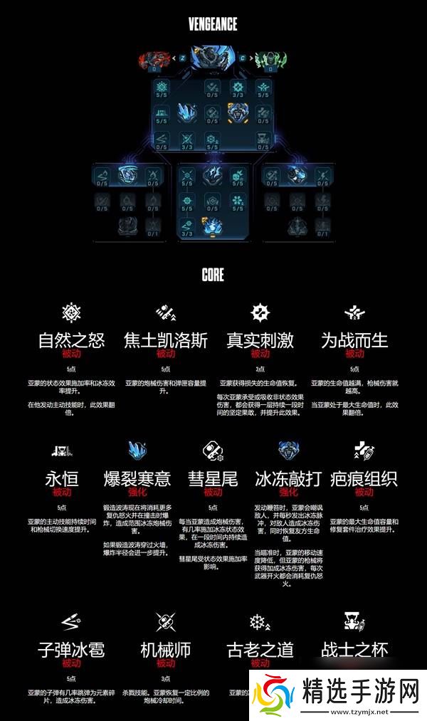 无主之地4锻造骑士亚蒙技能树一览