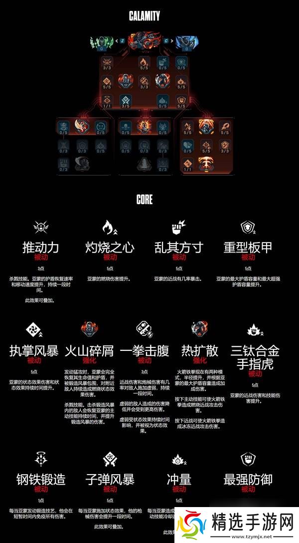 无主之地4锻造骑士亚蒙技能树一览