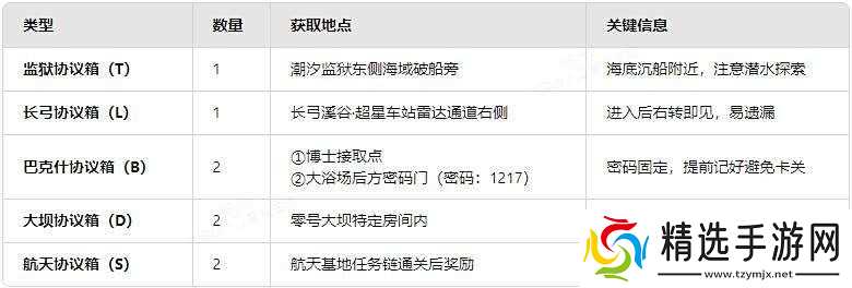 三角洲行动黄金鸟窝最快获取攻略