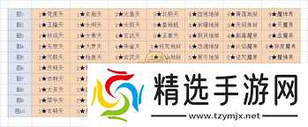 想不想修真深渊魔界秘境地图如何通关